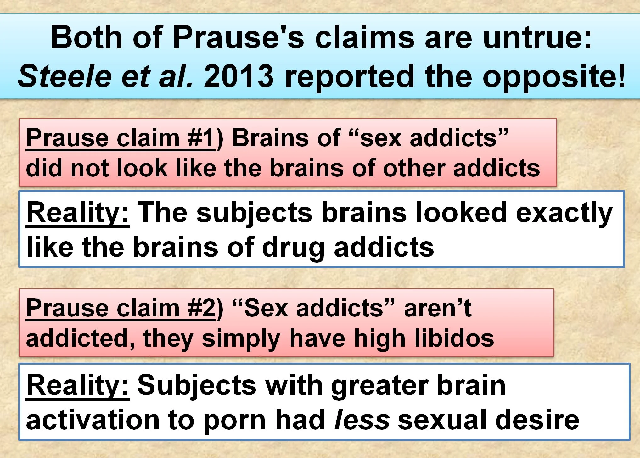 Peer-reviewed critiques of Steele et al., 2013 - Your Brain On Porn