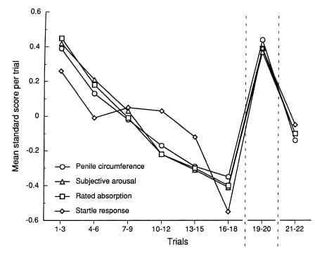 Motsoako oa metsi a futhumetseng a Noe "Novelty spikes dopamine"